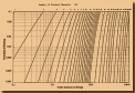 erlang app